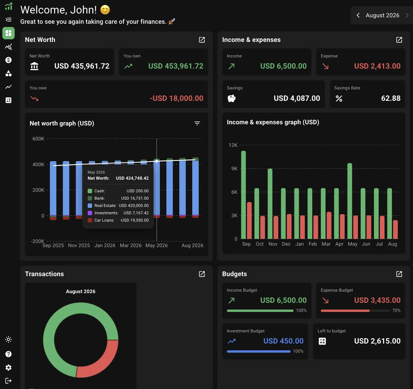 Dashboard